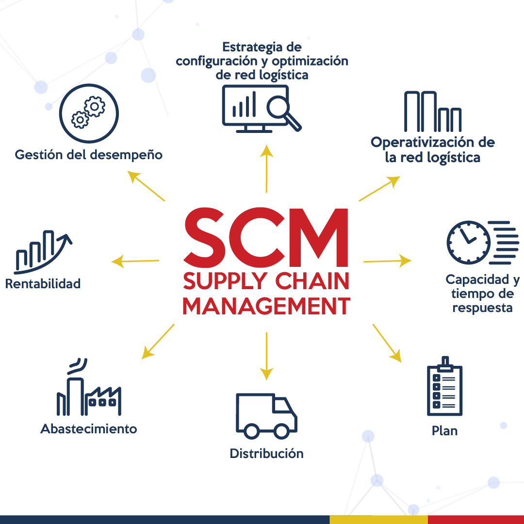 Red Logística Supply Chain Dux Partners